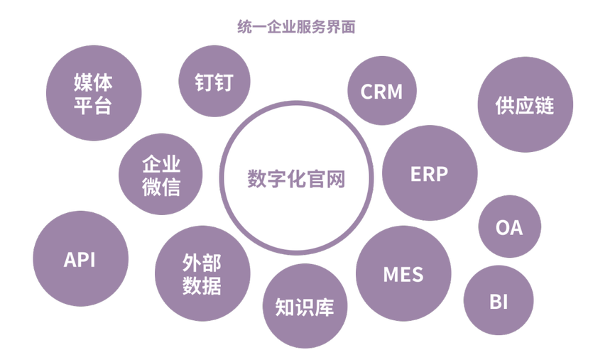 企业需要什么样的数字化官网,网站建设模式及成功关键因素